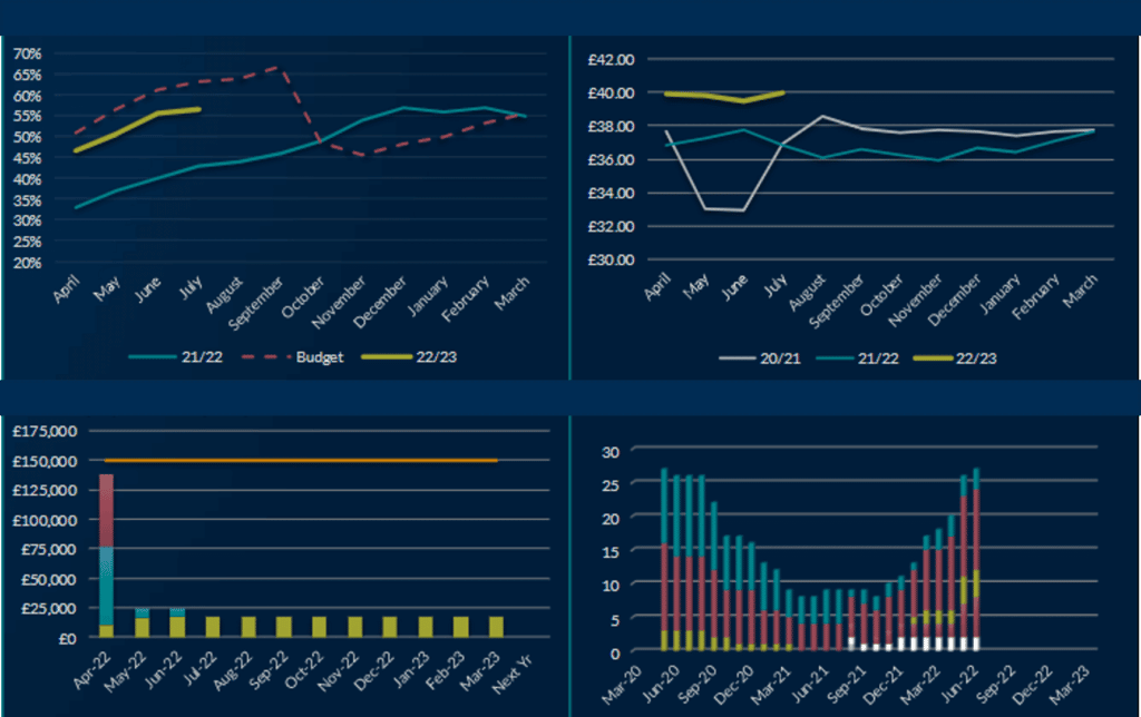 KPIs Business Growth